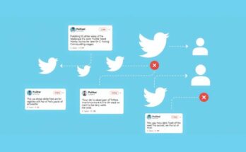 Grafis analisis keterlibatan politik di Twitter dengan nuansa warna biru dan gaya minimalis.