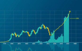 Un graphique financier illustrant les taux d'intérêt, la volatilité du marché et les tentatives de manipulation politique.