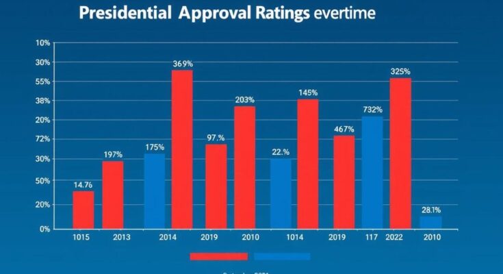 Grafico delle statistiche di approvazione presidenziale di Trump con toni blu e rossi.