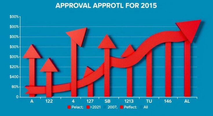 Grafico con frecce in su e giù che rappresentano i cambiamenti nei tassi di approvazione, colori blu e rosso.