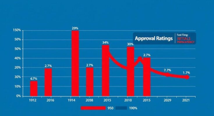 Grafic cu scăderea ratelor de aprobat ale lui Trump, cu procentele opiniilor despre politicile sale cheie.