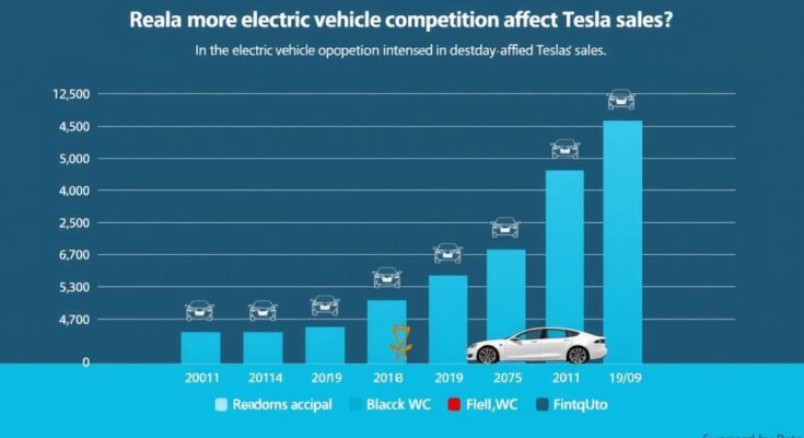 Diagram showing rise of electric vehicle competition impacting Tesla sales in various regions and states.