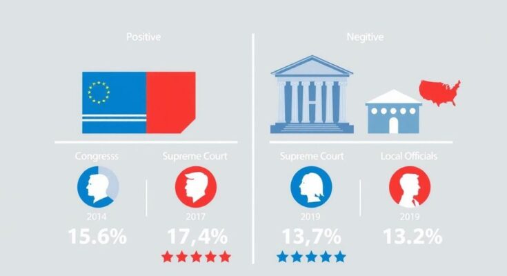 Ilustrasi grafik evaluasi politik di Amerika dengan data positif dan negatif dari pejabat publik.